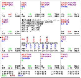 紫薇斗数明星,揭秘命运星盘中的神秘力量